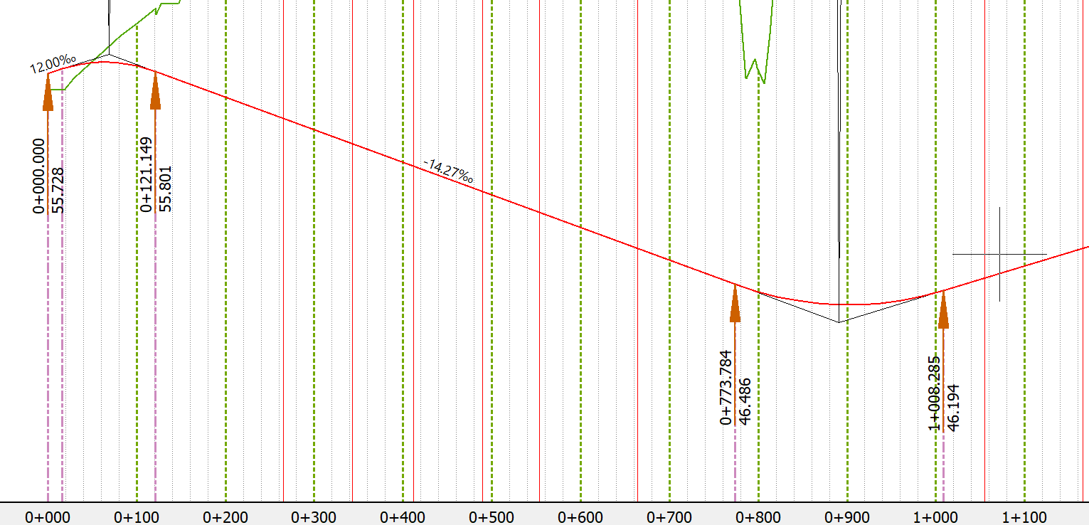 Parámetro FLECHA VERTICAL, resultado longitudinal