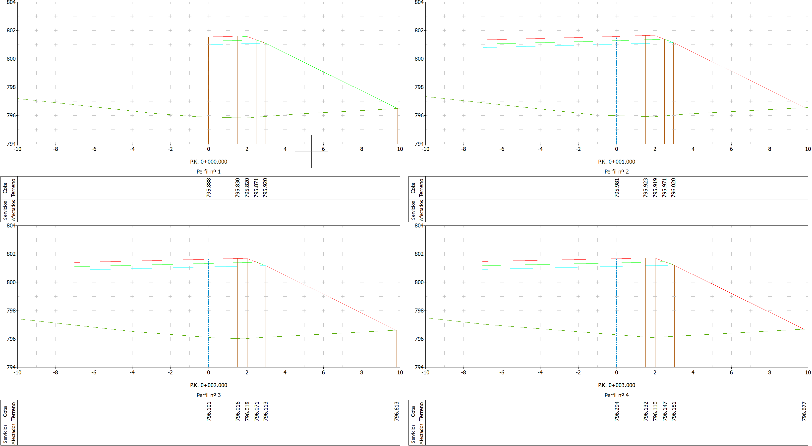 Obras > Entronques, cruces, glorietas y ramales > Definición y edición ...