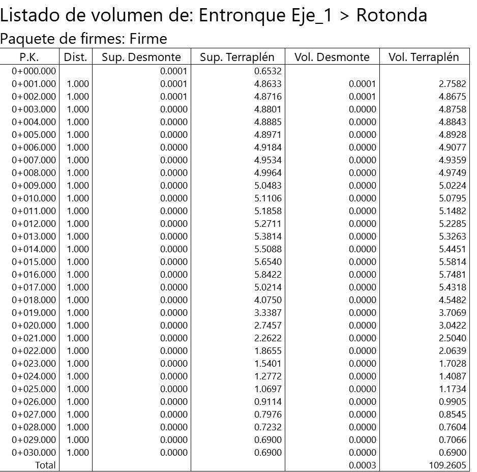 Trazado - Entronques - Resultados - Listado cubicaciones