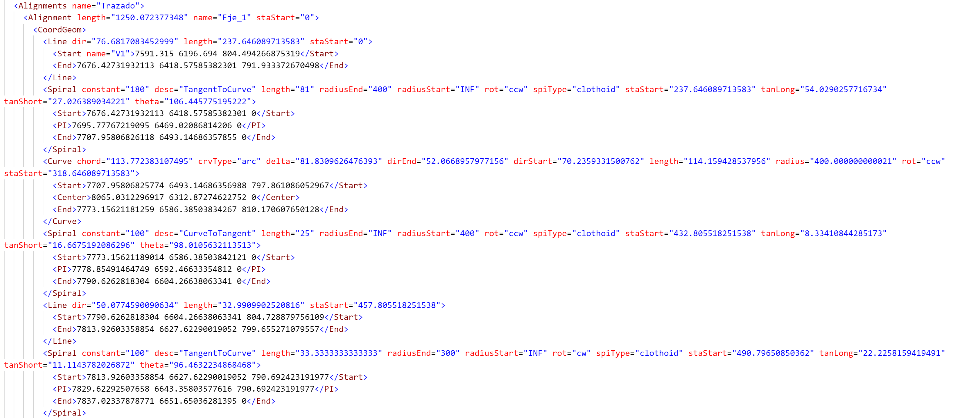 LandXML - Trazado - Resultado, planta