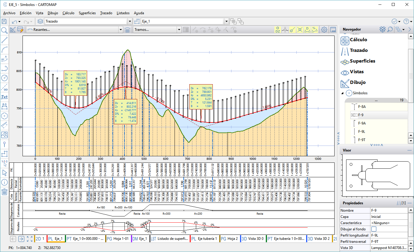 Perfil longitudinal con los símbolos asignados Perfil longitudinal con los símbolos asignados
