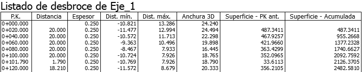Listados - Desbroce - Resultado Listados - Desbroce - Resultado