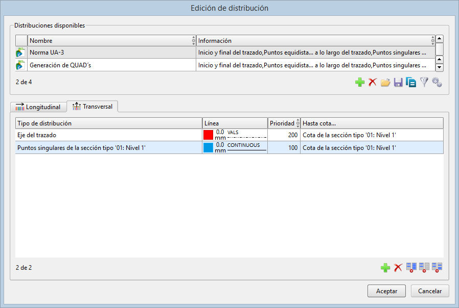 Perfiles - Edición de distribuciones - Transversal (2015.04)