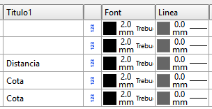 Perfiles - Edición de contenido transversal - Título principal