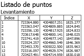 Listados - Levantamiento - Puntos Listados - Levantamiento - Puntos