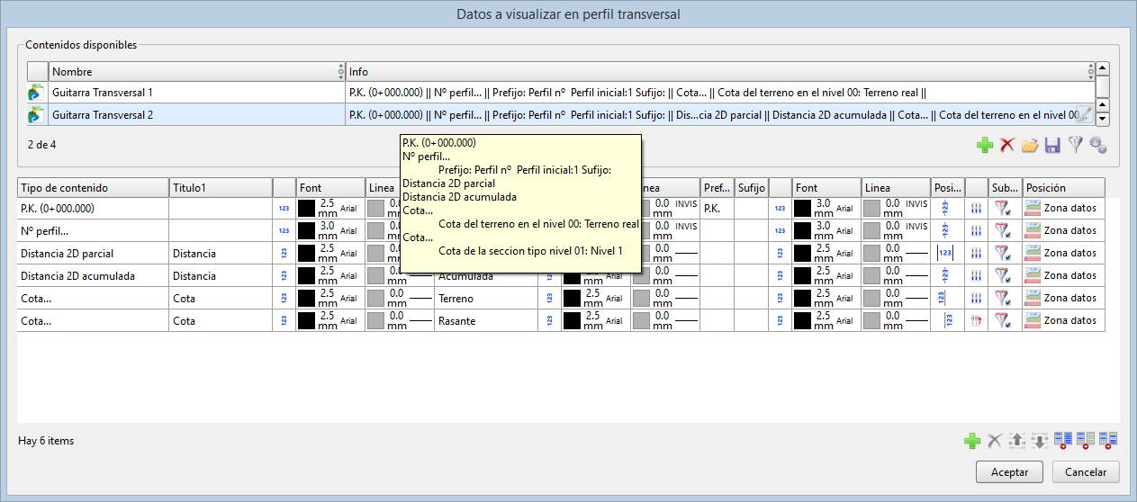 Perfiles - Edición de contenido transversal
