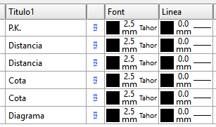 Perfiles - Edición de contenido longitudinal - Título principal