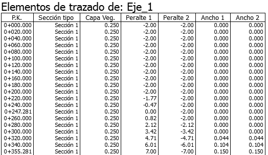 Listados - Asignaciones - Resultado trazado Listados - Asignaciones - Resultado trazado