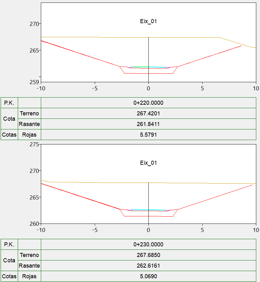 Perfiles transversales - Cota del plano de comparación