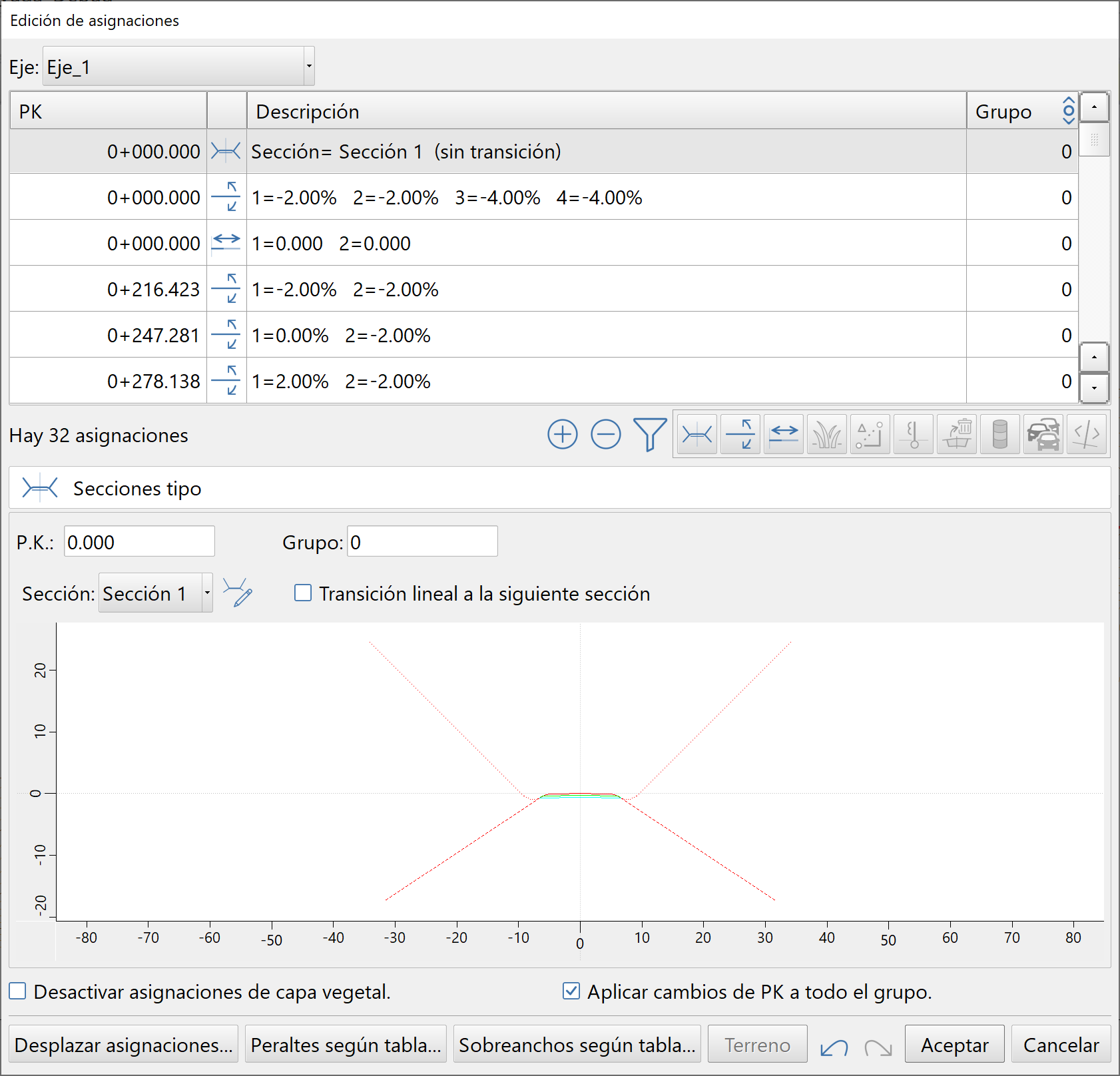 Trazado - Edición unificada de asignaciones - Asignación de sección tipo, opción transición lineal