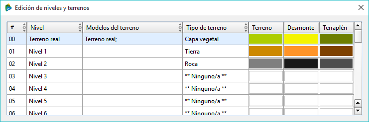 Superficies - Edición de niveles y terrenos Superficies - Edición de niveles y terrenos