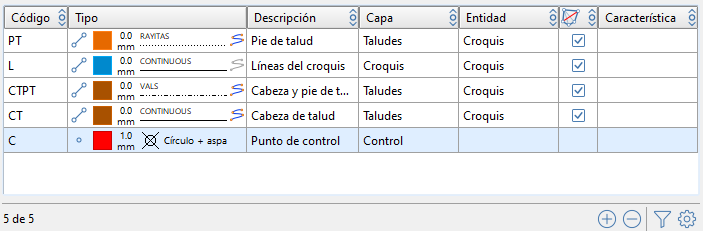 Edición - Levantamiento - Autocroquis, resultado autorrellenar editado