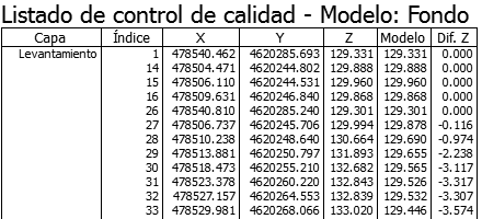 Listados - Control calidad terreno - Resultado Listados - Control calidad terreno - Resultado