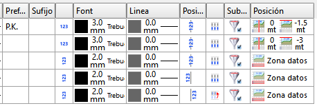 Perfiles - Edición de contenido transversal - Dato, edición