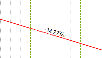 Perfil longitudinal - Pendiente recta ferroviario, ejemplo