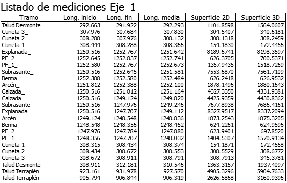 Listados - Mediciones - Resultado Listados - Mediciones - Resultado