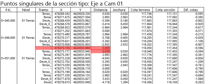 Listados - Puntos transversales sección - Resultado Listados - Puntos transversales sección - Resultado