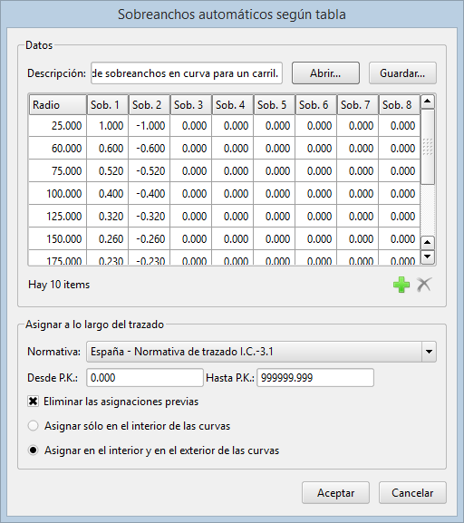Trazado - Edición unificada de asignaciones - Asignación de sobreanchos - Tabla Trazado - Edición unificada de asignaciones - Asignación de sobreanchos - Tabla