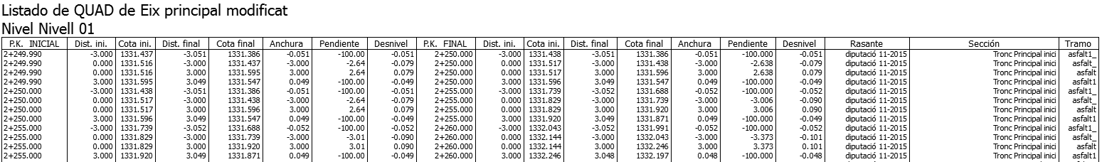 Listados - Definición QUADs - Resultado Listados - Definición QUADs - Resultado
