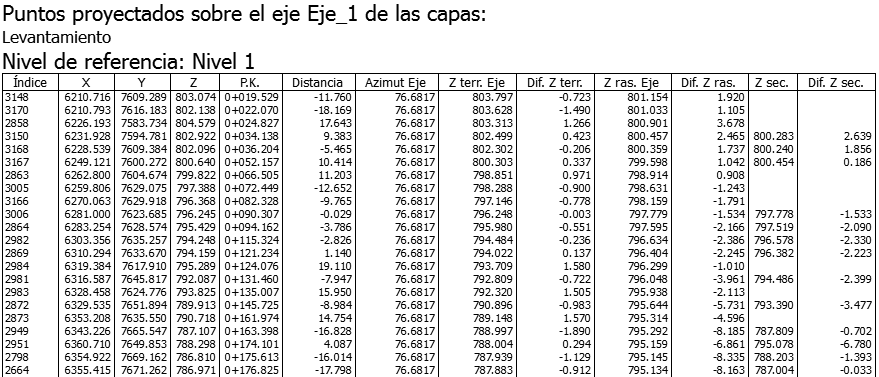 Listados - Puntos proyectados eje - Resultado Listados - Puntos proyectados eje - Resultado