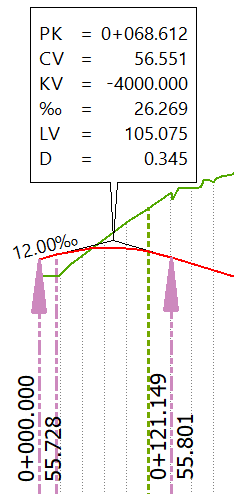 Perfil longitudinal - Cajetin ferroviario, ejemplo