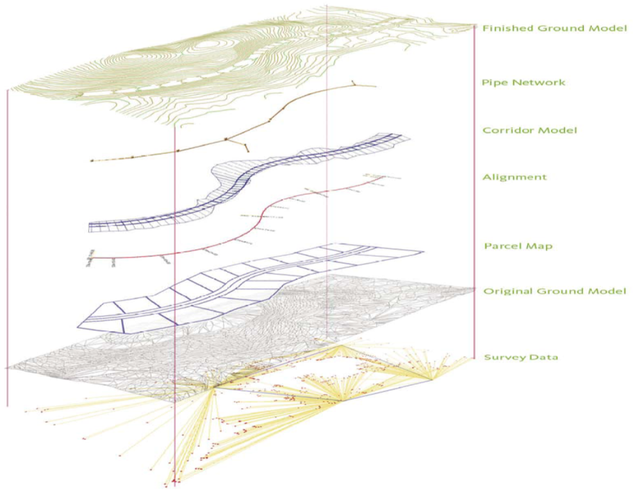 LandXML - Croquis explicativo