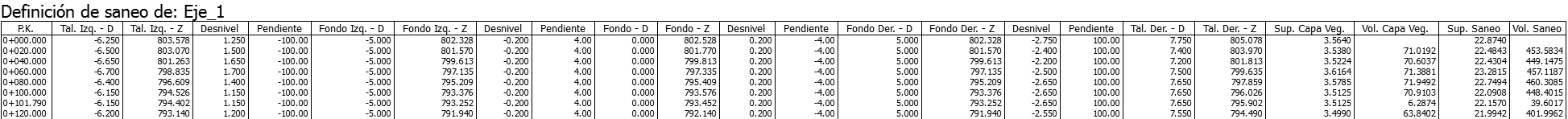 Listados - Saneo - Resultado Listados - Saneo - Resultado