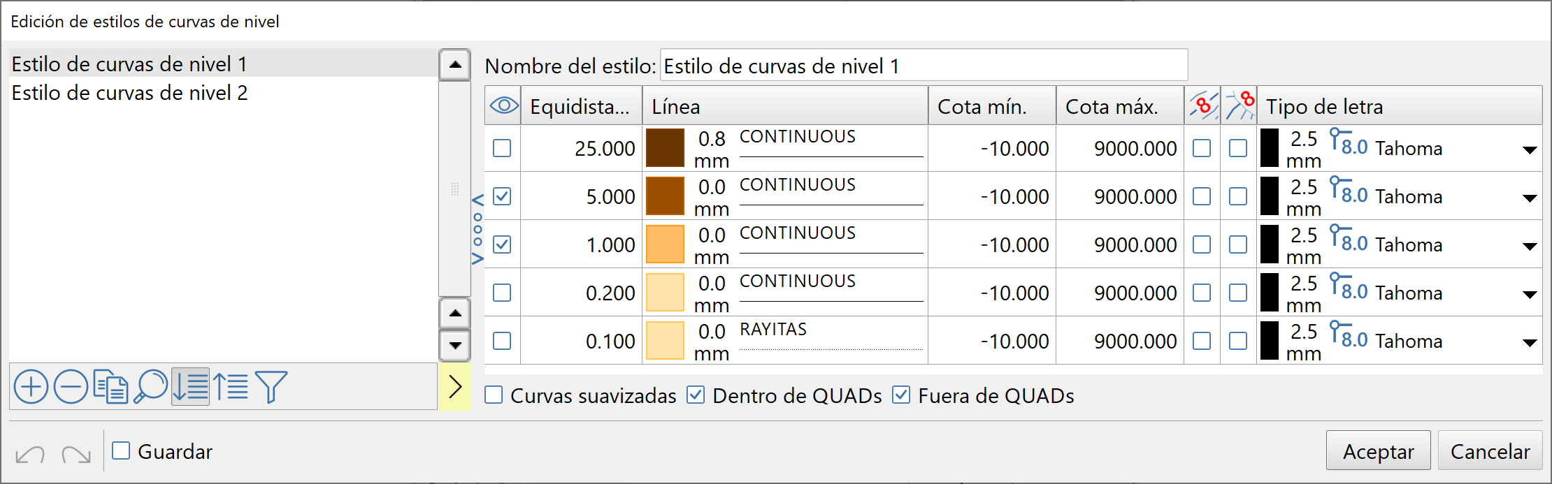 Vista 2D - Curvas de nivel - Estilos de presentación, editor