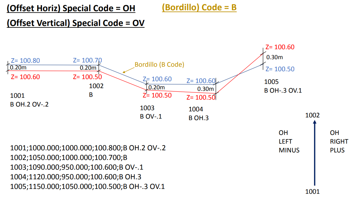 Archivo - Importar - Puntos de SurvCE, parámetros OH, OV