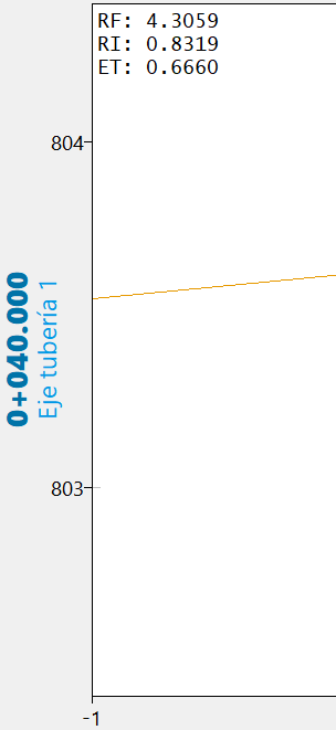 Parámetro APILAR, resultado