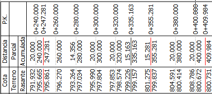 Perfiles - Edición de contenido longitudinal - Encadenar resultado