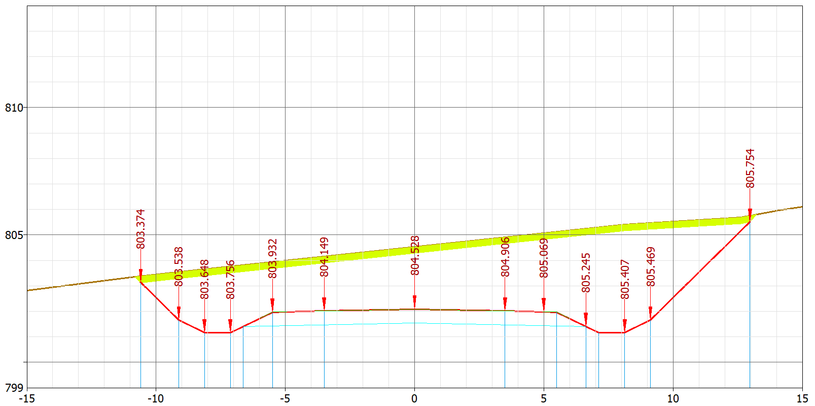 Perfiles transversales - Lineas secundarias, resultado