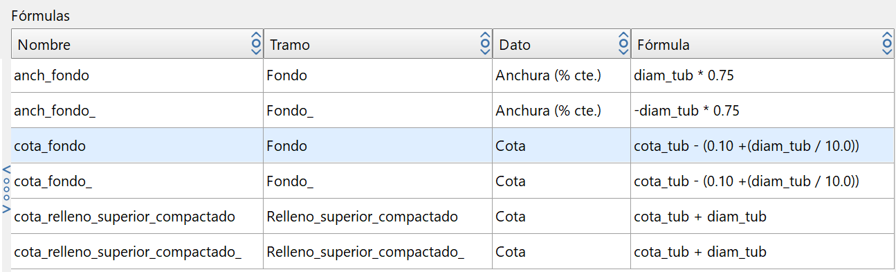 Trazado - Editor secciones - Fórmulas, tabla