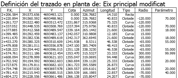 Listados - Planta - Resultado Listados - Planta - Resultado