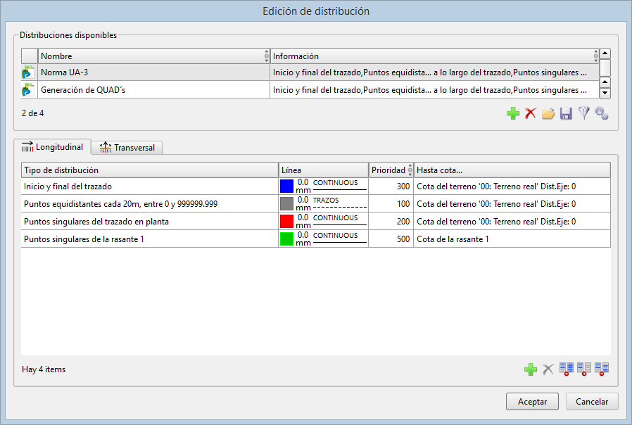 Perfiles - Edición de distribuciones - Longitudinal (2015.04)