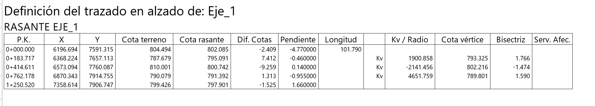 Novedades - 2024.09 - Distribución longitudinal - Rasantes, listado