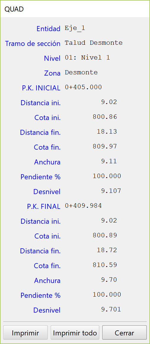 CAD - Información - QUADs