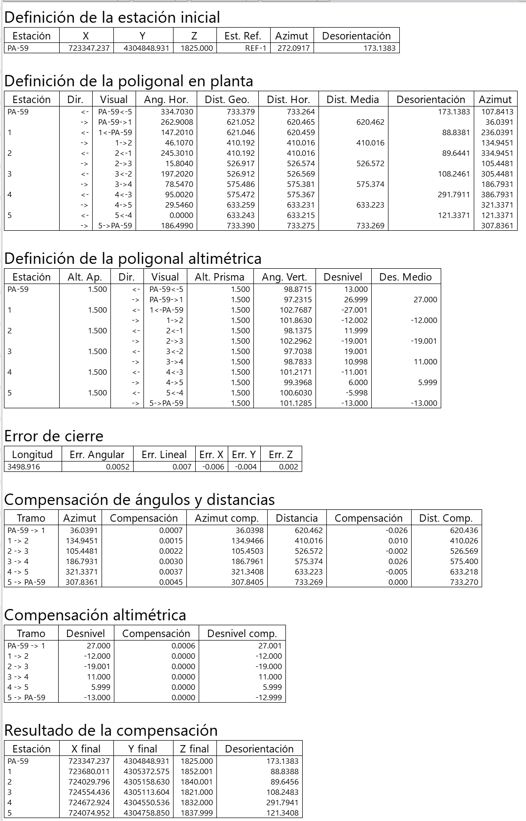 Levantamiento - Cálculo de poligonales, listado del resultado