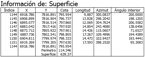CAD - Información - Superficie por puntos, listado resultado CAD - Información - Superficie por puntos, listado resultado