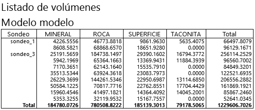 Listados - Volúmenes modelo geotécnico - Resultado Listados - Volúmenes modelo geotécnico - Resultado