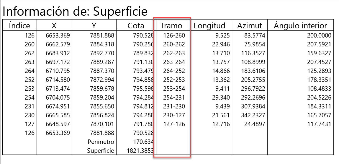 CAD - Información - Superficie, listado resultado