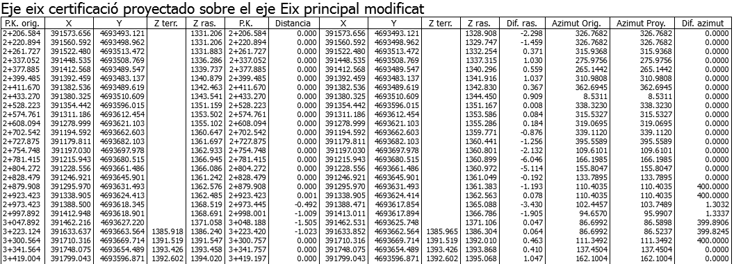 Listados - Eje proyectado eje - Resultado Listados - Eje proyectado eje - Resultado