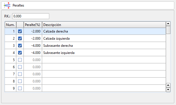 Trazado - Edición unificada de asignaciones - Asignación de peraltes Trazado - Edición unificada de asignaciones - Asignación de peraltes