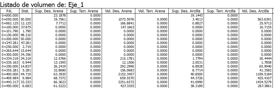Listados - Cubicaciones - Ejemplo con terrenos