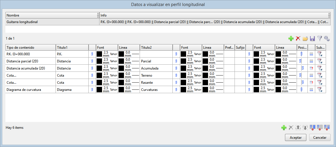 Perfiles - Edición de contenido longitudinal