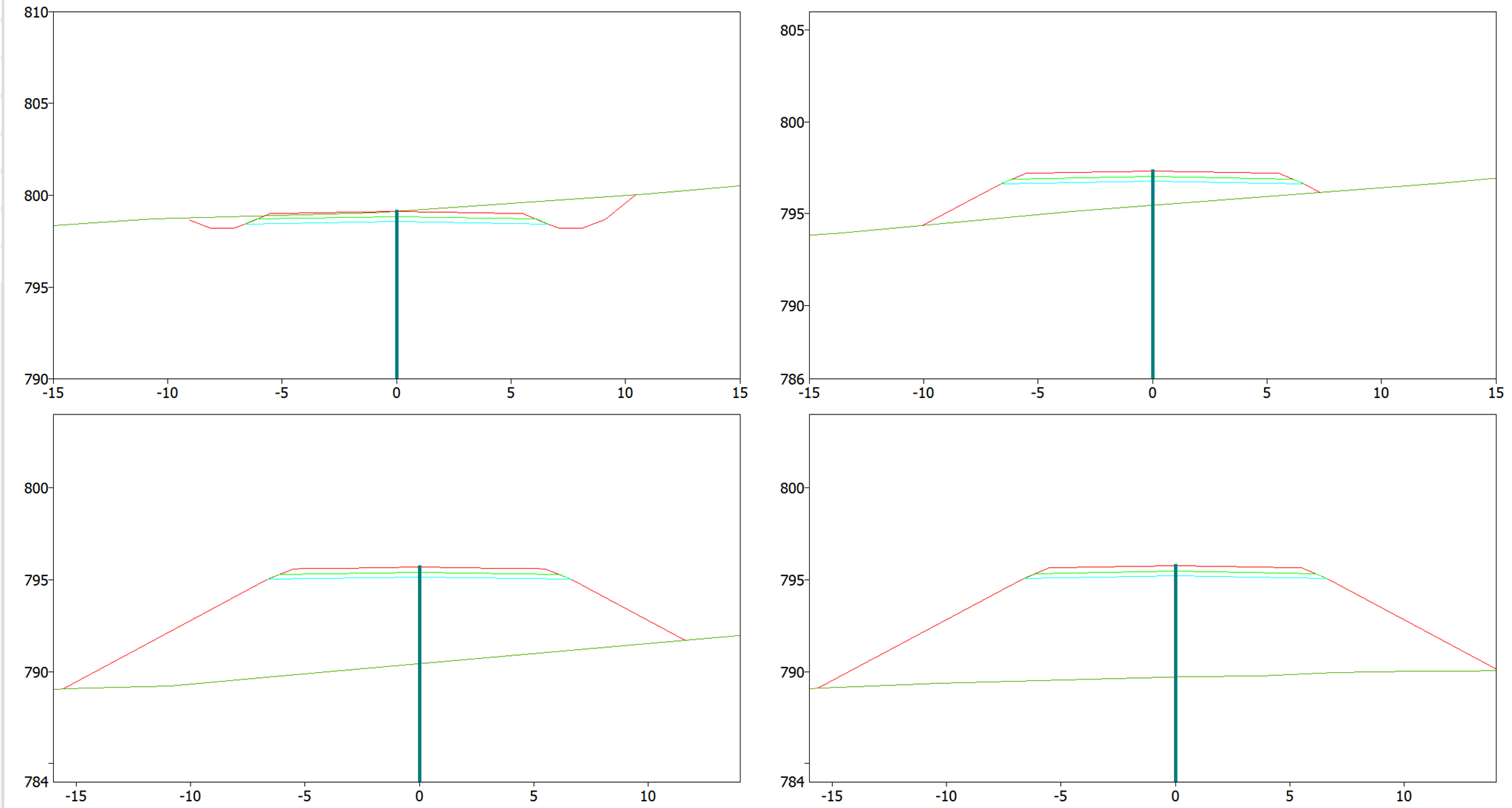 Perfiles transversales - Autoajuste de distancias, resultado