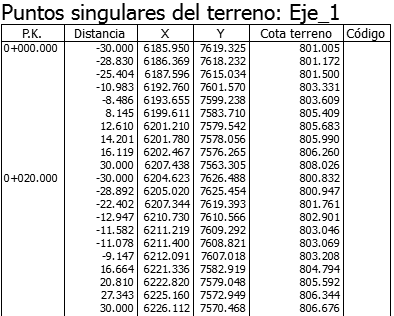 Listados - Puntos transversales terreno - Resultado Listados - Puntos transversales terreno - Resultado