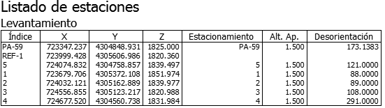 Listados - Levantamiento - Estaciones Listados - Levantamiento - Estaciones