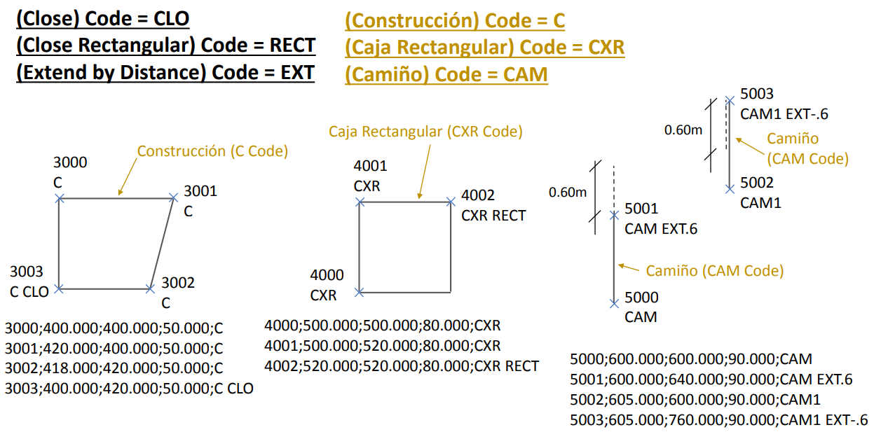Archivo - Importar - Puntos de SurvCE, parámetros CLO, RECT, EXT