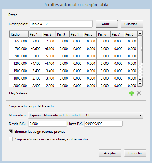 Trazado - Edición unificada de asignaciones - Asignación de peraltes - Tabla Trazado - Edición unificada de asignaciones - Asignación de peraltes - Tabla
